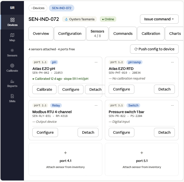 device ports page