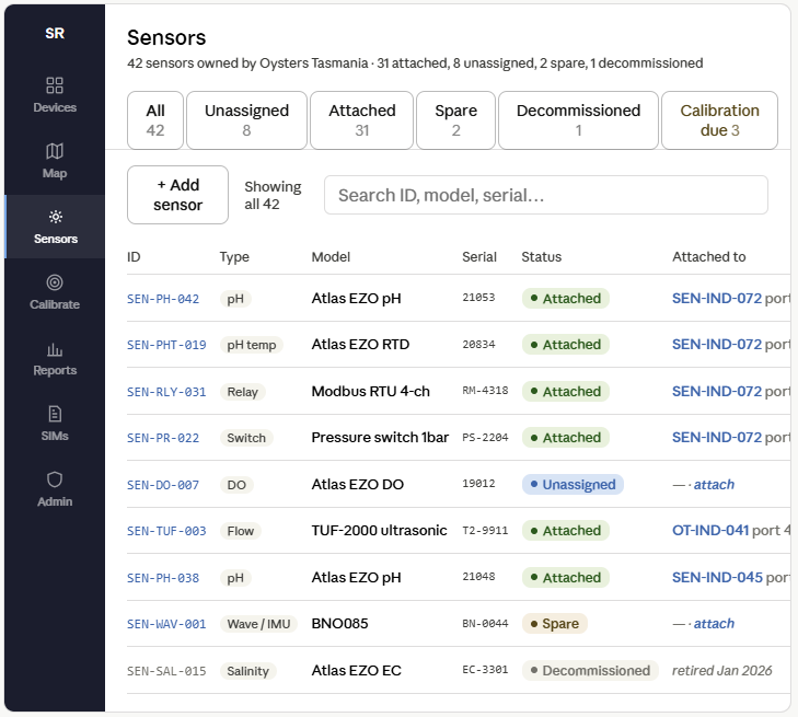 sensors page